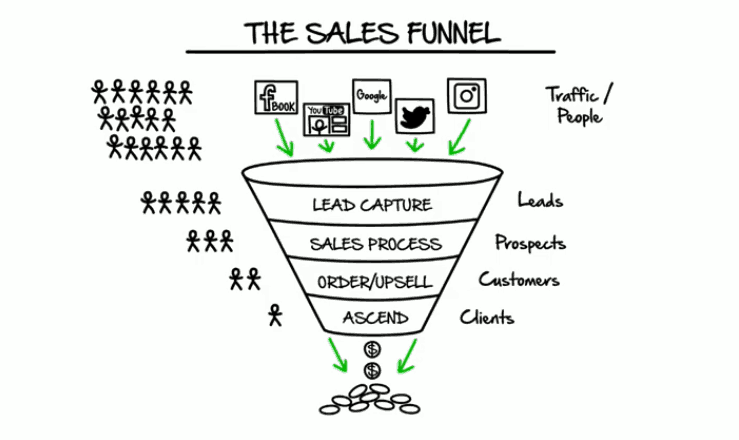 Funnel Building
