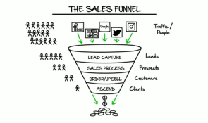 The-sales-funnel