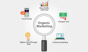 what-is-organic-marketing